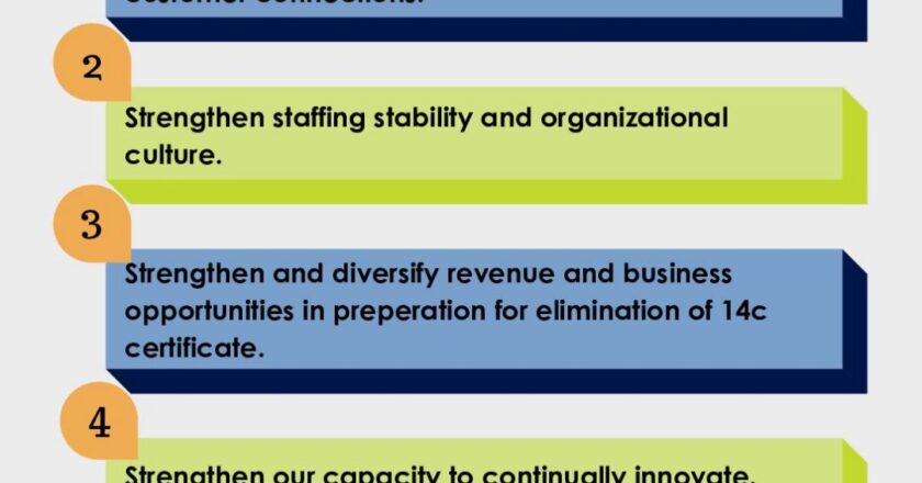 5 Essential Strategies Every New Business Needs in 2026